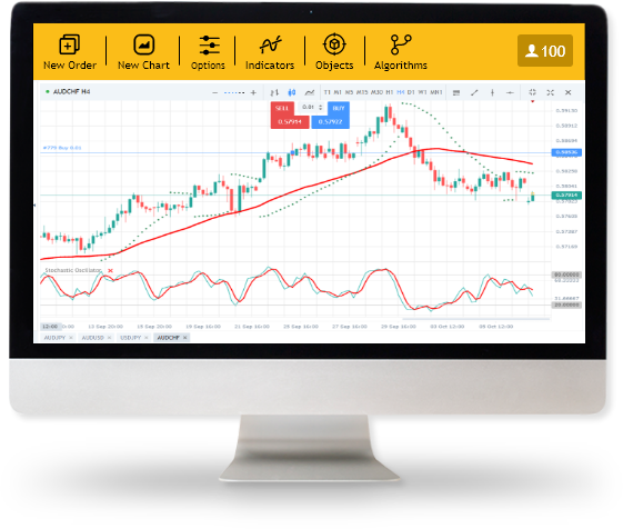 Forex Platform